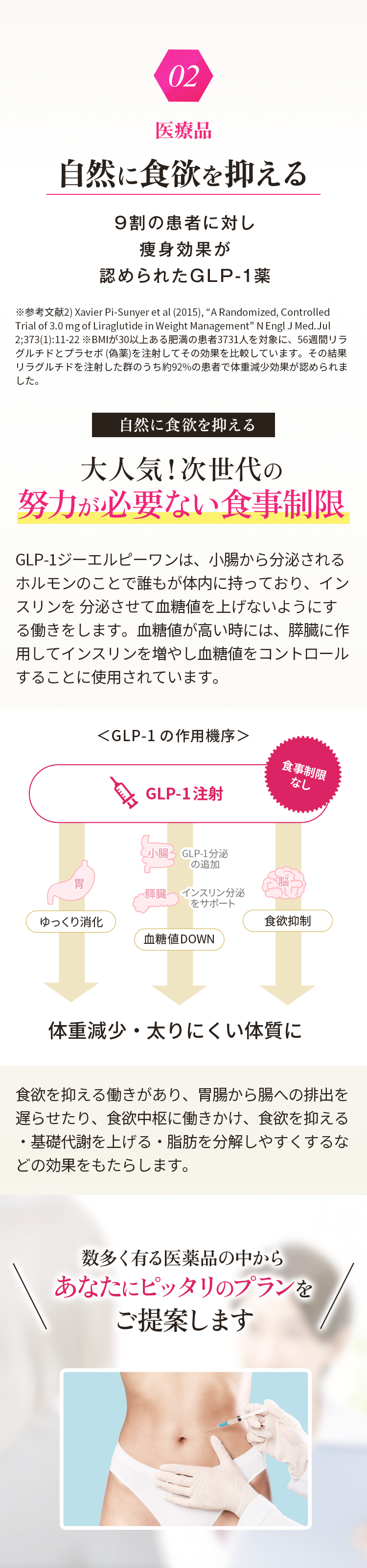 02 医療品 自然に食欲を抑える 9割の患者に対し痩身効果が認められたGLP-1薬