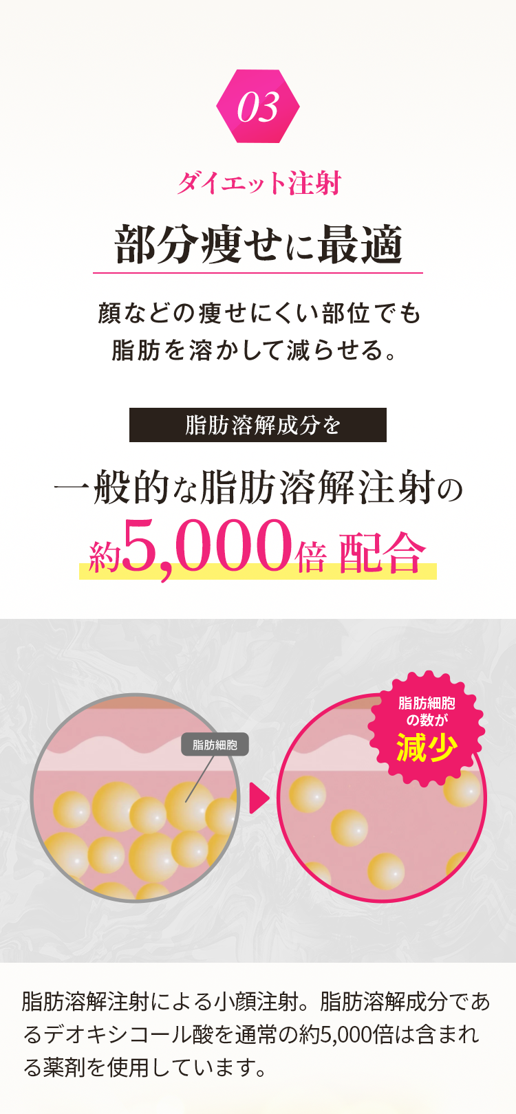03 ダイエット注射 部分痩せに最適 顔などの痩せにくい部位でも脂肪を溶かして減らせる。