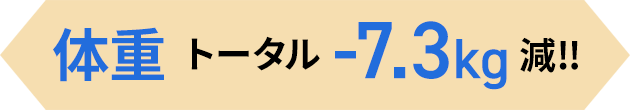 体重トータル -7.3㎏減！
