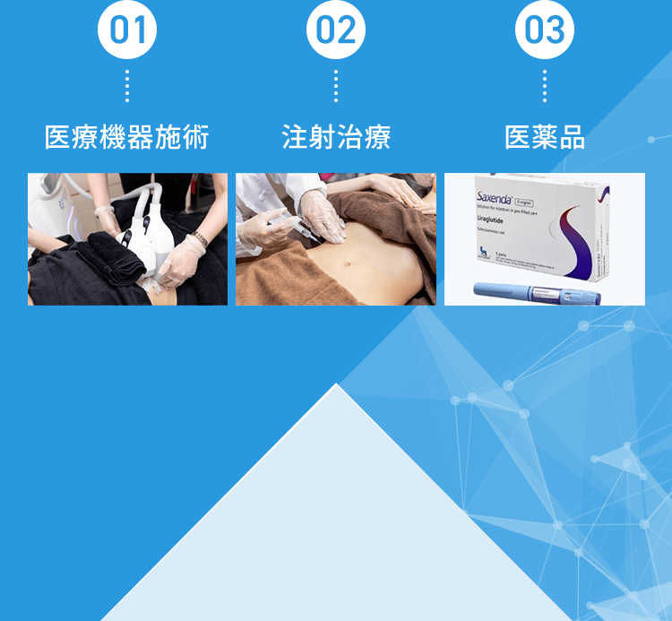 医療機器施術、注射治療、医薬品