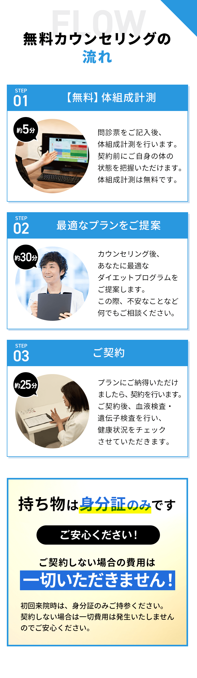 無料カウンセリングの流れ