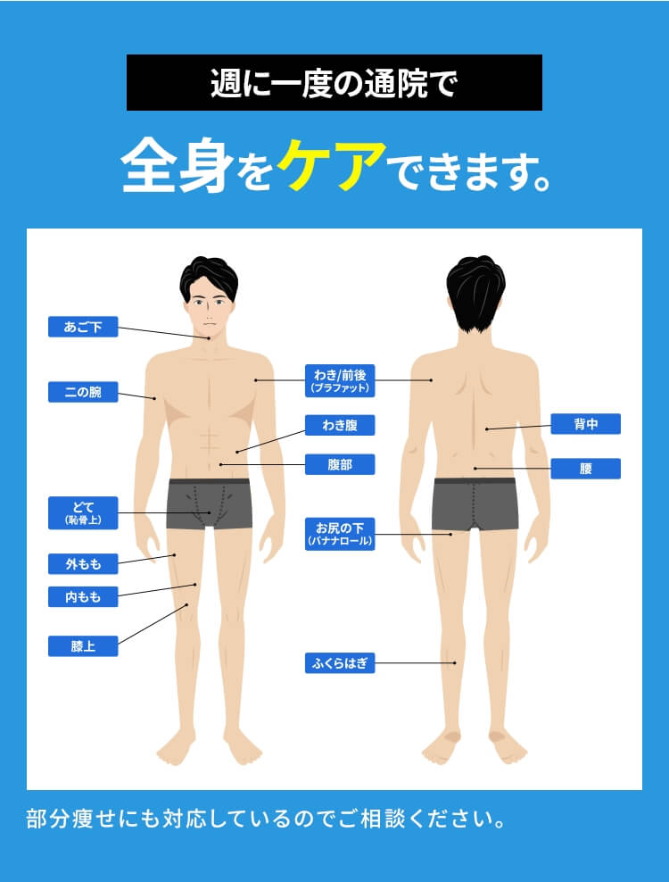 週に一度の通院で全身をケアできます。