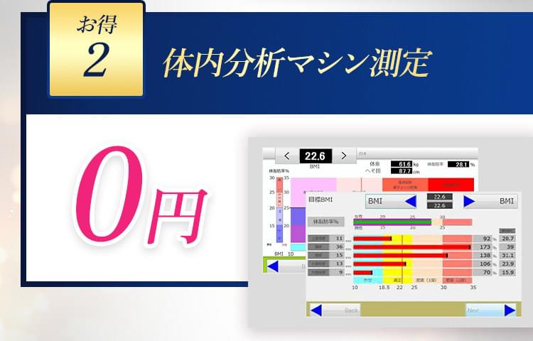 体内分析マシン測定