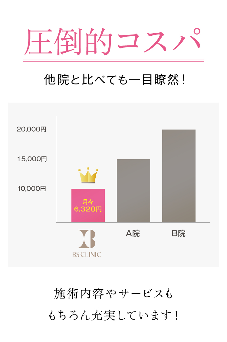 圧倒的コスパ 他院と比べても一目瞭然!