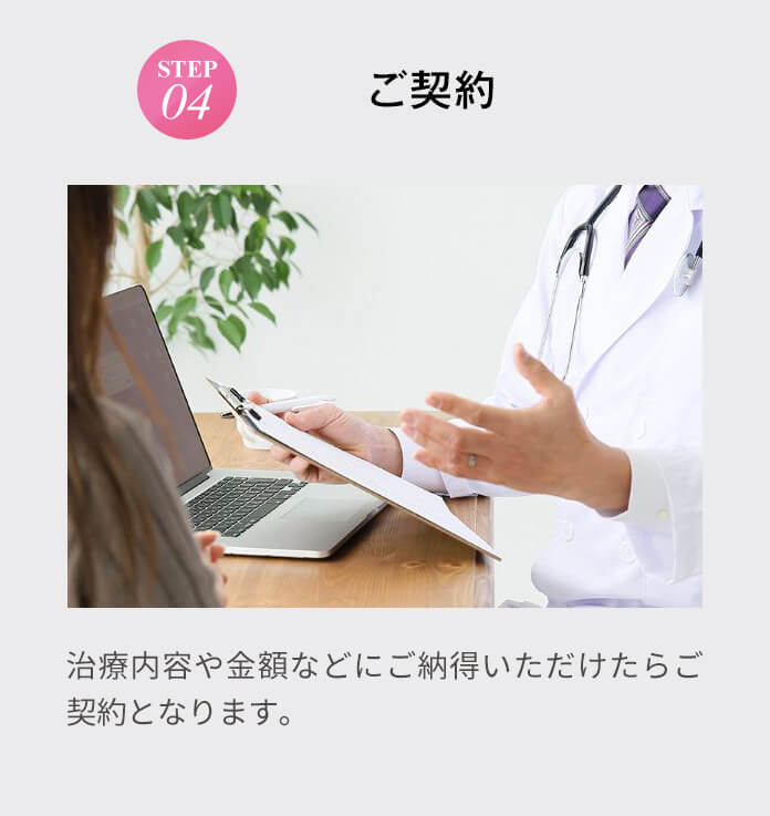 STEP4　ご契約　　治療内容や金額などにご納得いただけたらご契約となります。