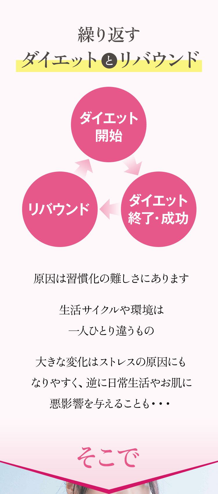 繰り返すダイエットとリバウンド