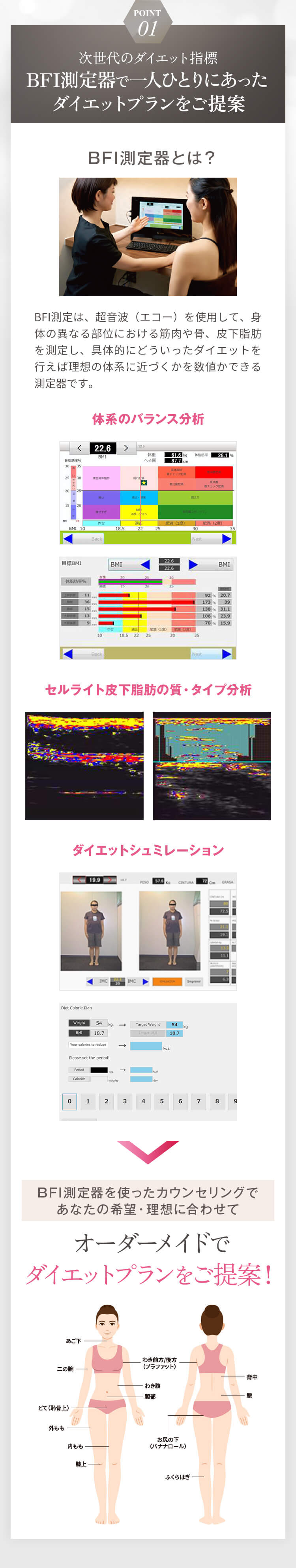 POINT1 扱えるのは医療期間だけ!次世代医療機器を使った施術