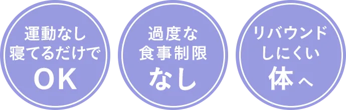 運動なし寝てるだけでOK、過度な食事制限なし、リバウンドしにくい体へ