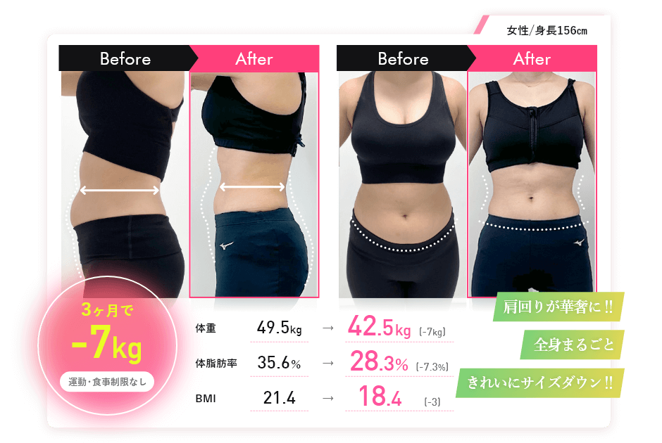 3ヶ月で-7kg
